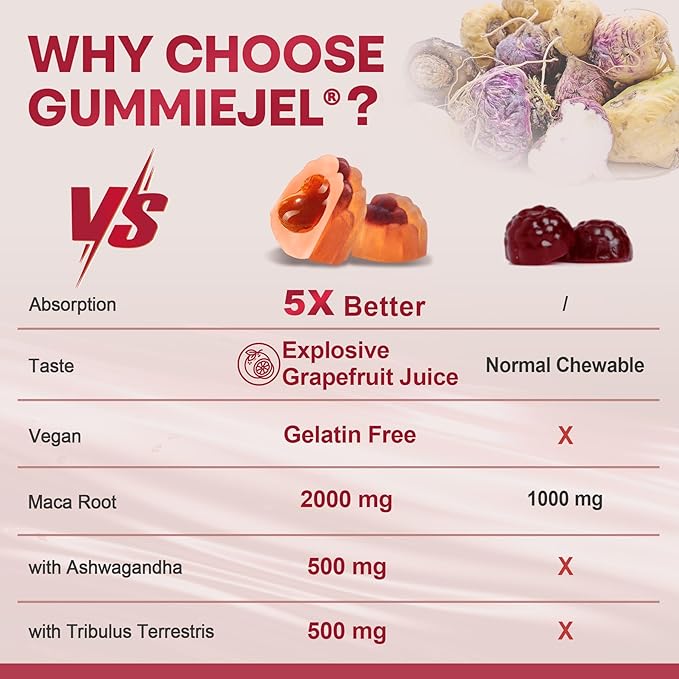 Maca Root Filled Gummies 2000mg for Women Men | Sugar Free | Organic Black, Red, Yellow Maca Root Supplement Gummy Chews with Ashwagandha Ginseng & Zinc | Vegan, Non-GMO, Grapefruit Flavor, 60 Count