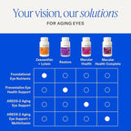 EyePromise Restore Eye Health Supplements - 60 Softgels, 30-Day Supply - Omega 3 Supplement for Aging Eyes with Lutein and Zeaxanthin, Fish Oil, EPA, DHA & Eye Vitamins and Nutrients