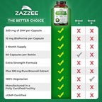Zazzee DIM 300 mg Per Capsule, 60 Count, Plus 10 mg BioPerine, Estrogen Balance, Hormonal Acne, Menopause Support, Hormonal Balance, Diindolylmethane, Vegan, All-Natural, Non-GMO, Made in The USA