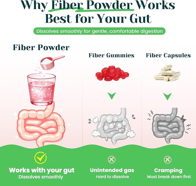 6-in-1 Daily Fiber Powder Supplement, Premium Acacia Fiber for Digestive & Gut Health, Sugar Free, GLP-1 Friendly Fiber Powder with Prebiotic, Probiotics, Collagen Peptides & Electrolytes - For Women
