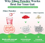 6-in-1 Daily Fiber Powder Supplement, Premium Acacia Fiber for Digestive & Gut Health, Sugar Free, GLP-1 Friendly Fiber Powder with Prebiotic, Probiotics, Collagen Peptides & Electrolytes - For Women