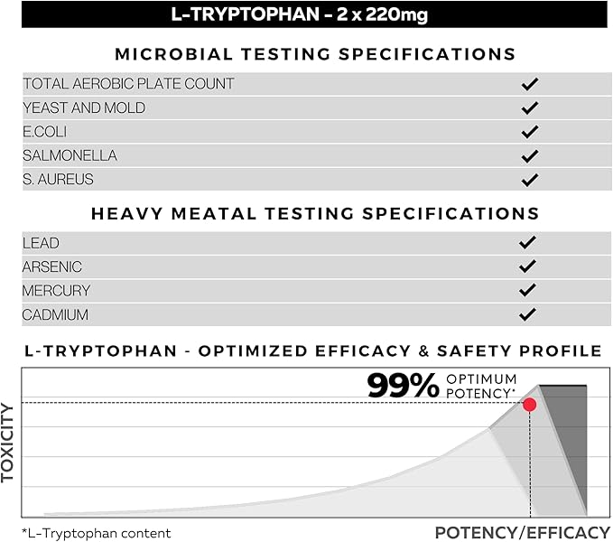 Clean Label L Tryptophan Supplement 220mg – Essential Amino Acid – Supports Restful Sleep and Relaxation – 60 Capsules