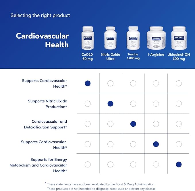 Pure Encapsulations CoQ10 60 mg | Coenzyme Q10 Supplement for Energy, Antioxidants, Brain and Cellular Health, Cognition, and Cardiovascular Support* | 120 Capsules