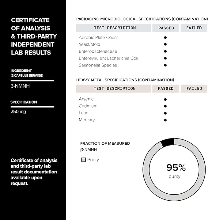 Toniiq NMNH Supplement – Clinically Studied UthPeak™ – 95% Highly Purified & Third-Party Tested for NAD+ & Healthy Aging Support
