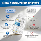 Lithium Orotate 20 mg - Brain & Nerve Health Support for Healthy Aging, Low Dose Lithium Supplements, High Bioavailability Trace Mineral, Vegan, Non-GMO, Gluten Free, 90 CT