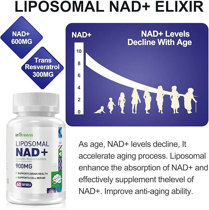 inGreens 900mg Liposomal NAD+ Supplement with 300mg Trans Resveratrol - Superior Absorption, Replaces NMN, Boost NAD+ for DNA Repair, Energy & Longevity, Aging Defense, 120 Softgels