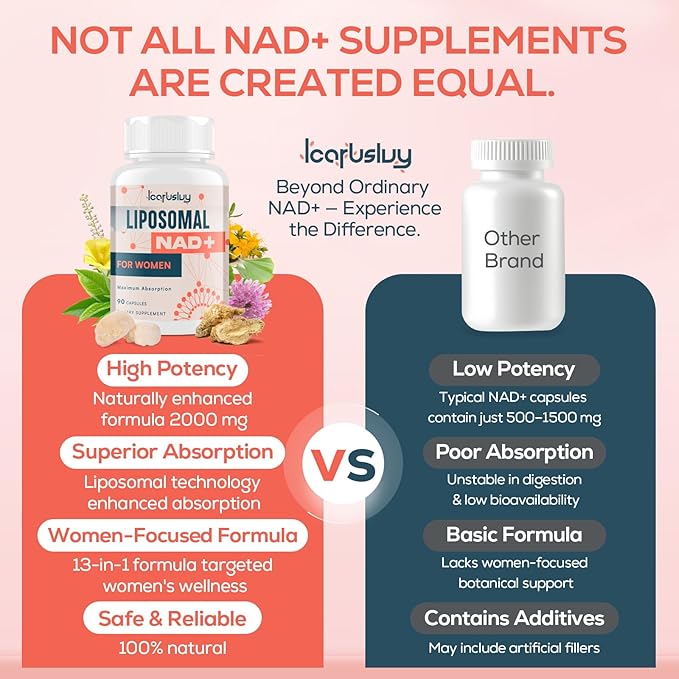 IcarusIvy 2000MG NAD Supplements for Women, NMN Alternative, Female Liposomal NAD+, with Ashwagandha, Berberine HCL, Ginkgo Biloba & Black Cohosh, Women Focused Formula, 180 Capsules
