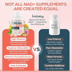 IcarusIvy 2000MG NAD Supplements for Women, NMN Alternative, Female Liposomal NAD+, with Ashwagandha, Berberine HCL, Ginkgo Biloba & Black Cohosh, Women Focused Formula, 90 Capsules