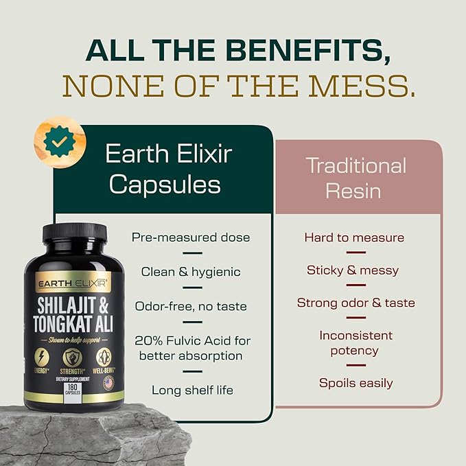 Shilajit and Tongkat Ali for Men and Women – Pure Shilajit Capsules w/High Potency Fulvic Acid & Trace Minerals – Shilajit for Men with Natural Testosterone Support for Energy & Muscle Growth