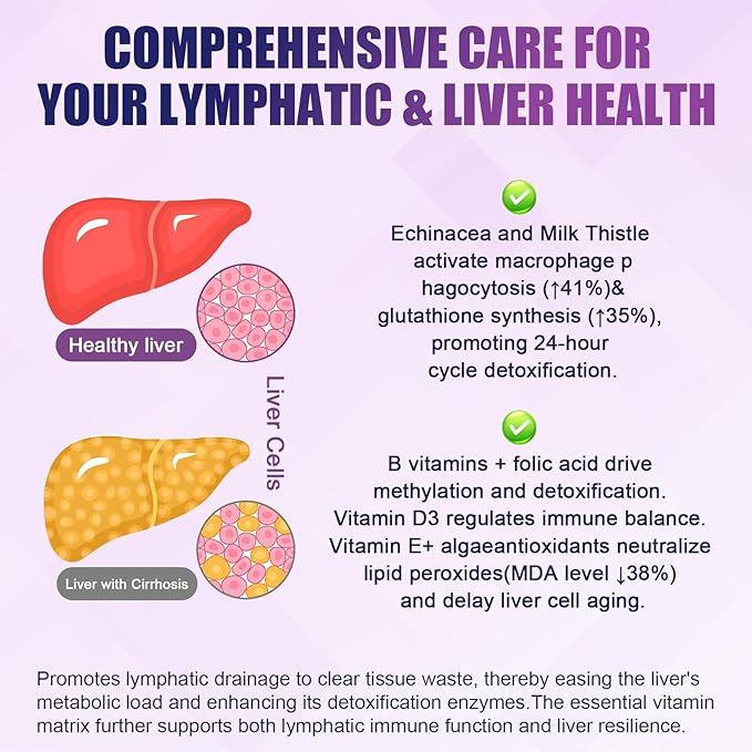 Liposomal Lymphatic Drainage Drops, 26 in 1 Liver Cleanse Detox & Repair with Milk Thistle, Echinacea, Glutathione, Vitamins, Lymph-Liver Cleanse, Gut & Metabolic Health - Strawberry Flavor, 2 Fl Oz