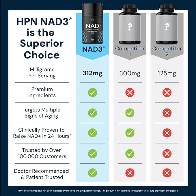 HPN NAD3 Clinical NAD+ Booster, Cellular Health & Natural Energy - NAD Supplement for Healthy Aging, Metabolic Support, NRF2 & Longevity, Nicotinamide Riboside & NMN Alternative, 120ct, 60-Day Supply