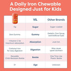Hiya Iron+ Supplements for Kids - High Absorption Iron Supplement - Delicious Strawberry Flavor & Easy on Children's Stomach - No Added Sugar & Third Party Tested - 30 Day Refill Supply for Toddlers