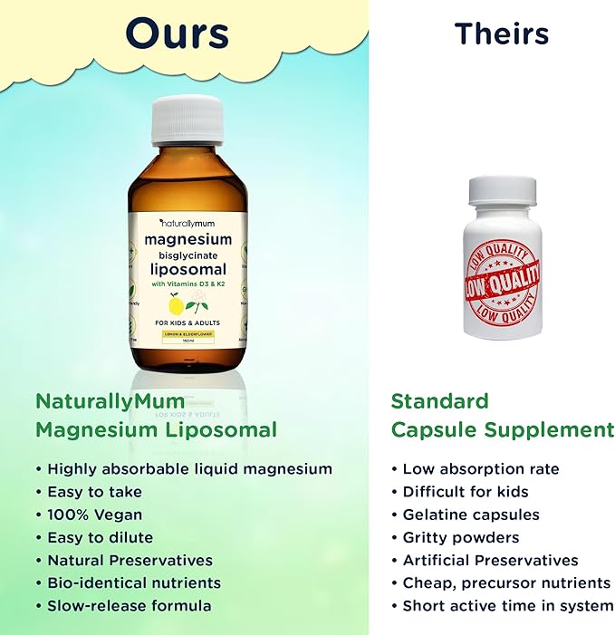 Magnesium Liposomal | with Vitamins D3 & K2 | Magnesium Bisglycinate | for Children & Adults | Highly Absorbable Liquid Supplement | Lemon & Elderflower Flavour | 30-Day Supply | 5 fl oz