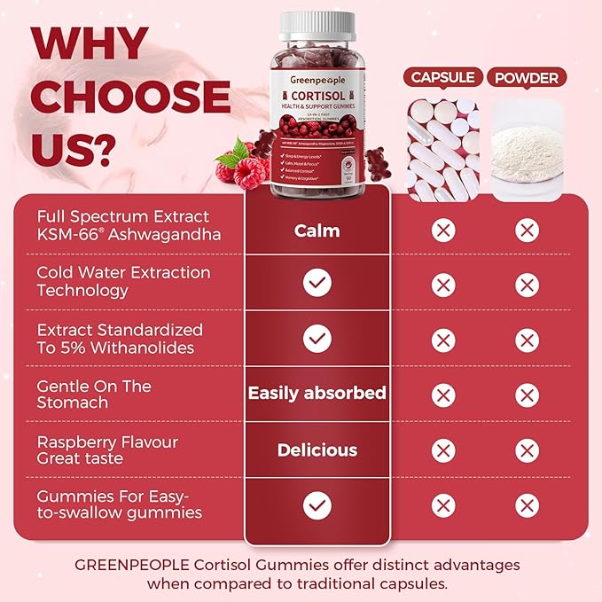GREENPEOPLE Cortisol Supplements for Women & Men - Cortisol Reducer Detox Manager w/KSM-66 Ashwagandha/Magnesium/L-theanine/GABA/Vitamin B6 for Mood/Sleep/Stress Relief 90 CT Raspberry Flavor Gummies