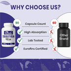 Tributyrin Supplement 550mg, Advanced Butyrate Form for Gut Health, 60% Standardized, More Effective Delivery Than Sodium Butyrate, 90 Capsules, Non-GMO & Gluten Free Postbiotic Supplement