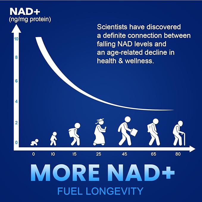 NMN 1000mg Per Serving Maximum Strength - 99% Pure NMN (Nicotinamide Mononucleotide) for NAD, Cell, Immune, Energy, Anti-Aging & Longevity, Stabilized NMN Supplements 1000mg - 60 Veggie Capsules