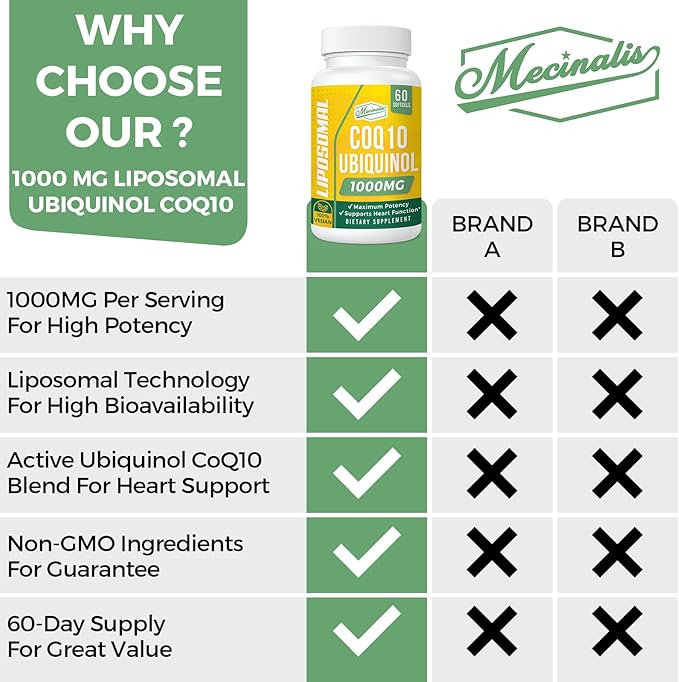 1000mg Liposomal CoQ10 Softgels | Better Absorption CoQ10 Ubiquinol Supplement | Heart Function & Energy Production | Active Antioxidant Form of Vegan Coenzyme Q10 | Non-GMO | 60 Softgels