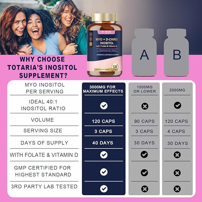 Totaria Myo-Inositol & D-Chiro Inositol Supplement Capules 3075mg, Plus Multivitamin Vitamin D3, Folate, Ideal 40:1 Ratio - Hormonal Balance for Women & Ovarian* Support | Vegan, Non GMO - 120 Caps