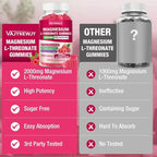 Magnesium L-Threonate Gummies - 2000mg for Brain, Muscle & Nervous System Support. Sugar-Free Raspberry Flavor, 60 Count for Kids & Adults