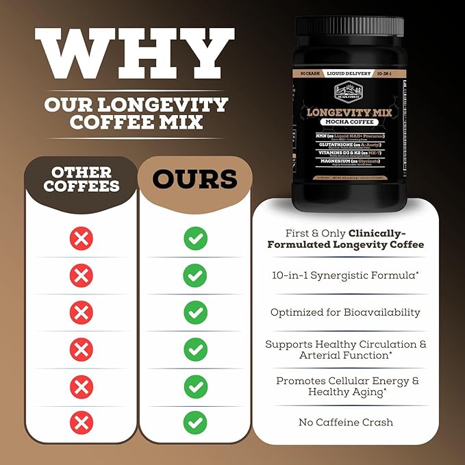 Black Forest High Flavanol Cocoa Powder 1200mg Flavanols and Longevity Mocha Coffee 10 in 1 NMN Glutathione Vitamins Polyphenol Cocoa Energy and Heart Health Bundle