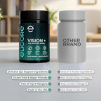Premium Eye Vitamins – 200 mg Lutein and Zeaxanthin Supplement – Clear Vision & Eye Health Support* – 23 in 1 Complex with Lutein, Zeaxanthin, Vitamins & Minerals – 60 Veg Caps
