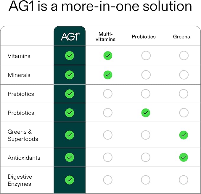 AG1 Greens Powder Refill Pouch – 75 Vitamins, Multivitamin & Probiotic | Gut Health Support | Vegan, Keto, Gluten Free | Athletic Greens Supplement - Pouch Only, Classic Formula