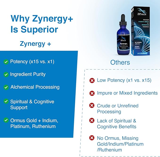 Zynergy Plus Colloidal Gold Liquid | All Natural, Pure Monoatomic 24k Food Grade Mineral Au & Indium | Ormus Gold Oil Supports Pineal Gland, Anti-Aging, Meditation, Yoga, Third Eye