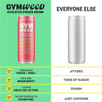 GYM WEED Athletic Focus Drink with KSM-66 Ashwagandha, Lion's Mane Mushroom, L-Theanine, 200mg Green Tea Caffeine with Natural Sweeteners Rainbow Sherbet Flavor, 12 Pack
