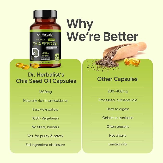 Dr. HERBALIST Chia Seed Oil 1600mg Softgels - Plant-Based Superfood Supplement with Omega 3 Fatty Acids, Antioxidants & Natural Nutrients - 60 Capsules for Men & Women