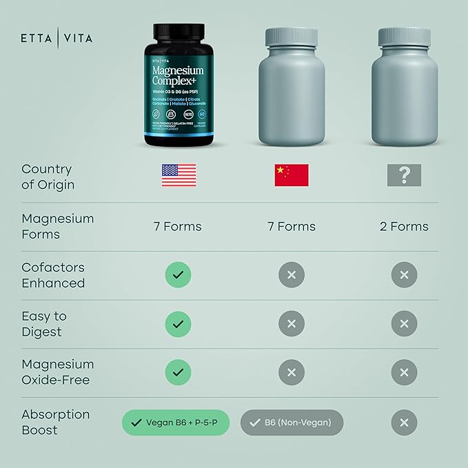 Magnesium Glycinate Complex for Women & Men - 500mg (7-in-1) with D3 & B6, Glycinate, Citrate, Malate, Taurate, Gluconate, Carbonate, & Orotate - Supports Sleep and Muscle Health [Oxide-Free] 60ct