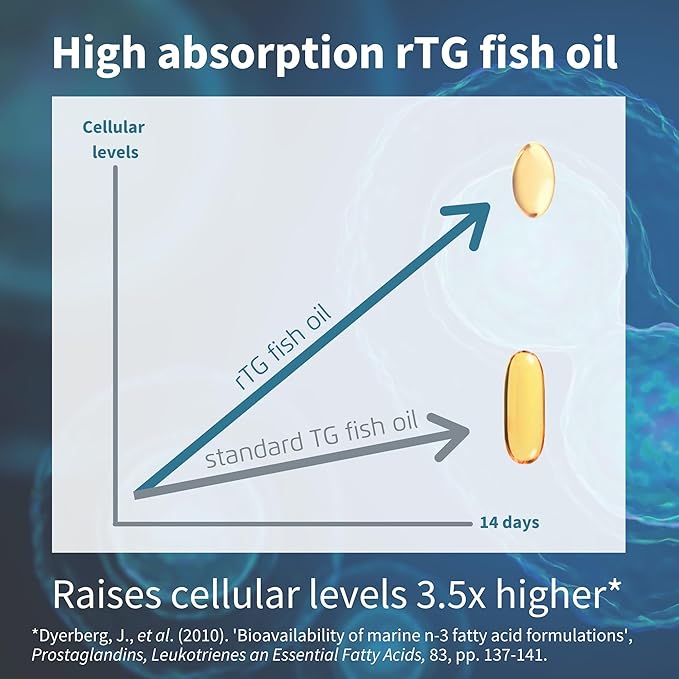 Igennus Ultra Pure Omega-3 EPA 500mg, Highly Concentrated IFOS Certified Wild Fish Oil, Advanced rTG Triglyceride Form, Non-GMO, 180 Small Softgels