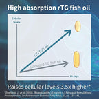 Igennus Ultra Pure Omega-3 EPA 500mg, Highly Concentrated IFOS Certified Wild Fish Oil, Advanced rTG Triglyceride Form, Non-GMO, 180 Small Softgels