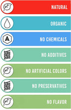 Trace Mineral Drops with Electrolytes - 77 Trace Minerals - 180 Servings- Restore Electrolytes, Improve Gut Health, Leaky Gut Repair - Plant Derived Ionic Trace Minerals from Fulvic & Humic Acid