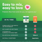 Physician's CHOICE Easy Mix Fiber for Digestive Health & Regularity - No Grit - Daily Prebiotic Soluble Fiber Powder Supplement for Women and Men - Cucumber Lime - 30 Servings