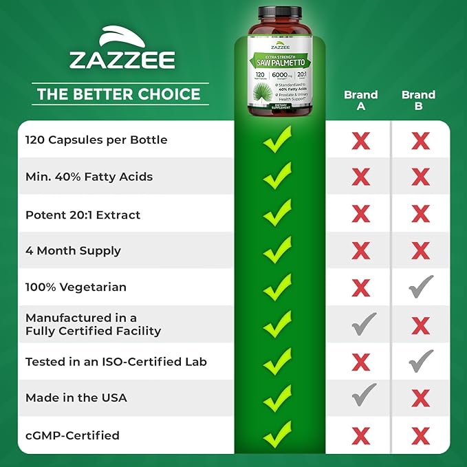 Zazzee Extra Strength Saw Palmetto 20:1 Extract, 40% Fatty Acids, 120 Vegan Capsules, 4 Month Supply, Serenoa Repens, Daily Wellness & Men’s Health Support, Herbal Supplement, Non-GMO, Made in the USA