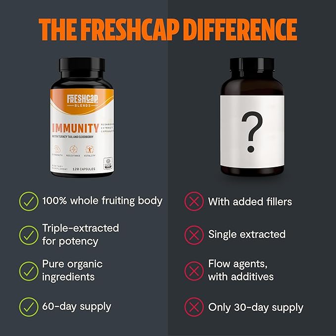 FreshCap 7-in-1 Immune Support Supplement - 5000mg Turkey Tail Mushroom Capsules - Immune Boosters for Adults, Immunity Boost Supplement, Elderberry Vitamin C and Zinc, Ayurveda (120 Capsules)