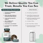 Benevolent Glp-1 Support | 5-in-1 Synbiotic with Akkermansia, MetSyn®, Chromax® & Liposomal Berberine | Natural GLP 1 Probiotics Supplement for Weight Management & Metabolic Balance, 60 Ct