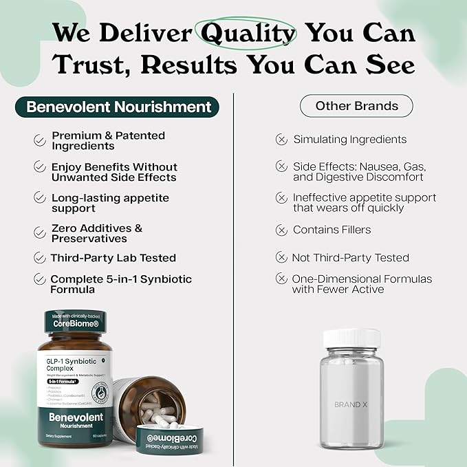 Benevolent Glp-1 Support | 5-in-1 Synbiotic with Akkermansia, MetSyn®, Chromax® & Liposomal Berberine | Natural GLP 1 Probiotics Supplement for Weight Management & Metabolic Balance, 60 Ct