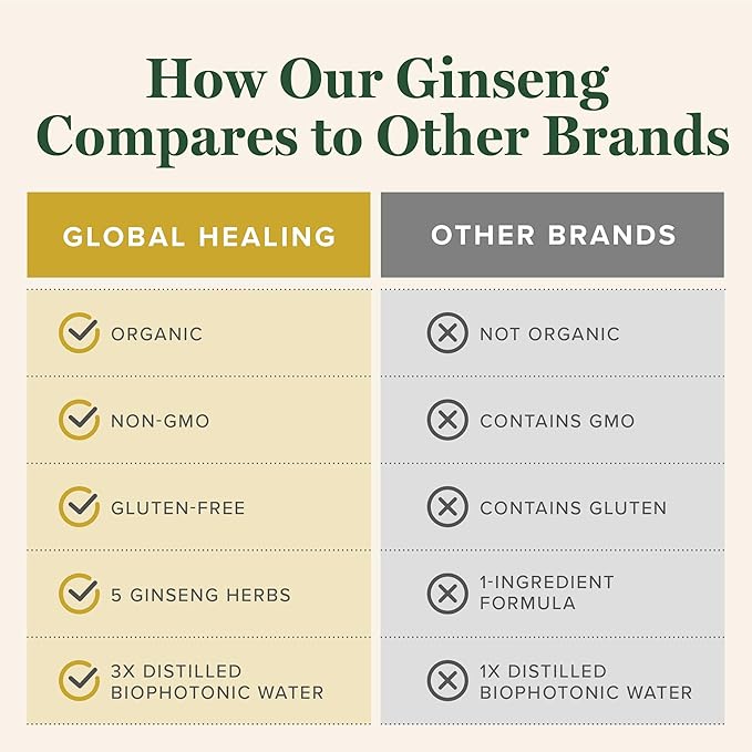 Global Healing Center - Ginseng - Organic Raw Herbal Extract - Liquid Panax Supplement Drop Promotes Energy - Korean and Siberian Ginseng Supplement, Maca, Ashwagandha - Non-GMO - 2 Fl Oz