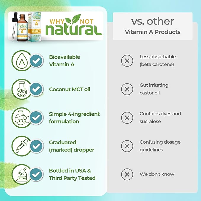 Why Not Natural Vitamin A Drops 10000 IU - Liquid retinyl Palmitate with Coconut MCT Oil, Vegan VIT A Supplement for Skin - 1 oz sublingual Tincture