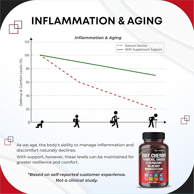 Tart Cherry Turmeric Ginger Stinging Ashwagandha Elderberry Bilberry Black Pepper -150 Capsules