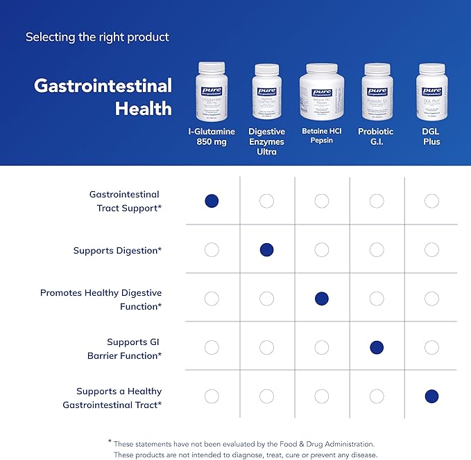 Pure Encapsulations L-Glutamine 500 mg - Supplement for Immune and Digestive Support, Gut Health and Lining, Metabolism, and Muscle Support* - with Free-Form L-Glutamine - 90 Capsules
