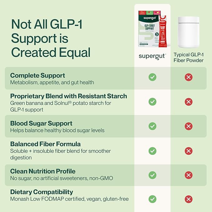 Supergut GLP1 Daily Support, Variety Pack - High Fiber GLP-1 Supplement Powder for Women & Men - Sugar-Free Drink Mix for Gut Health & Digestive Support (15 Servings)