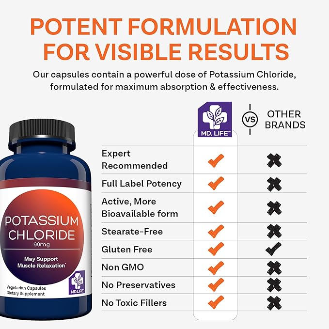 MD Life Potassium Chloride Supplement - Third Party Lab Tested - Potassium Chloride Capsules May Help Support Muscle Function & Healthy Blood Pressure Vegetarian Potassium Supplement (60 Capsules)