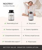 Nootrix Cortisol Manager & Stabilizer Supplement | Supports Deep Sleep, Relaxation, Adrenal Health & Stress | 300mg Ashwagandha | L-Theanine, Rhodiola Rosea Extract & Apigenin | 30 Capsules