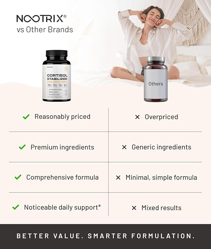 Nootrix Cortisol Manager & Stabilizer Supplement | Supports Deep Sleep, Relaxation, Adrenal Health & Stress | 300mg Ashwagandha | L-Theanine, Rhodiola Rosea Extract & Apigenin | 90 Capsules