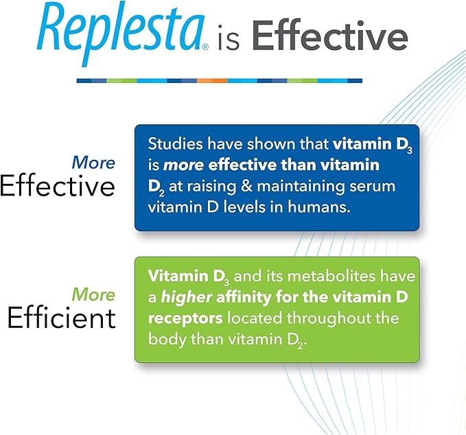Replesta 50,000 IU Vitamin D3 Cholecalciferol, for Vitamin D Deficiency, Once-Weekly Chewable Wafer, Non-GMO, Natural Orange Flavor, 4 Count (Pack of 1)