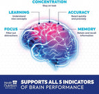 Brain Memory Supplement - 3X Strength Nootropics for Concentration, Clarity & Focus Support - Brain Health Cognitive Vitamins with Bacopa, Phosphatidylserine & DMAE, Brain Booster, 120 Capsules