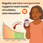 2 Pack Beet Root Gummies – Blood Pressure Support & Mood Support, Super Nitric Oxide Beets Supplement with Grape Seed, L-Theanine & Vitamin C, Sugar-Free Vegan, 30:1 Beet Root Extract, 120 Chews