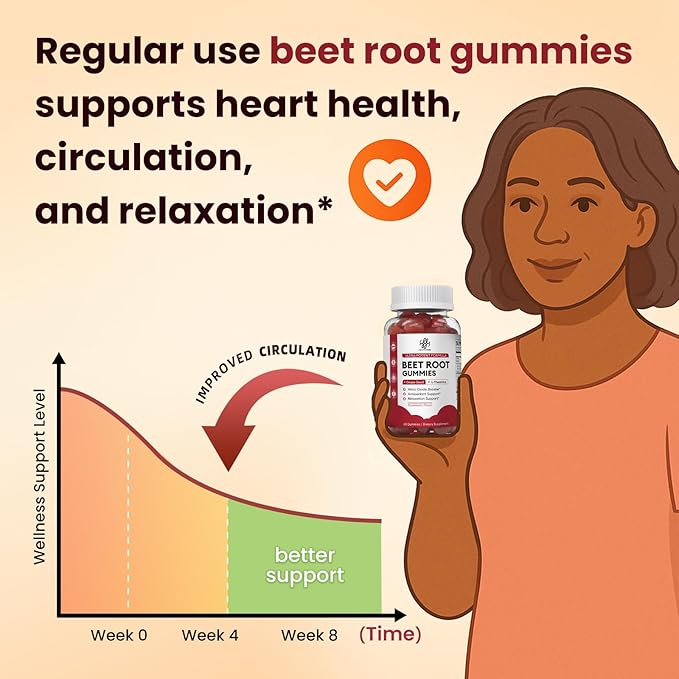 2 Pack Beet Root Gummies – Blood Pressure Support & Mood Support, Super Nitric Oxide Beets Supplement with Grape Seed, L-Theanine & Vitamin C, Sugar-Free Vegan, 30:1 Beet Root Extract, 120 Chews